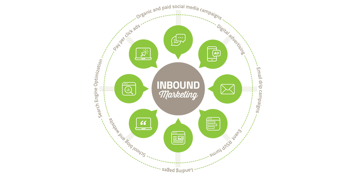The Benefits of Adopting an Inbound Marketing Strategy